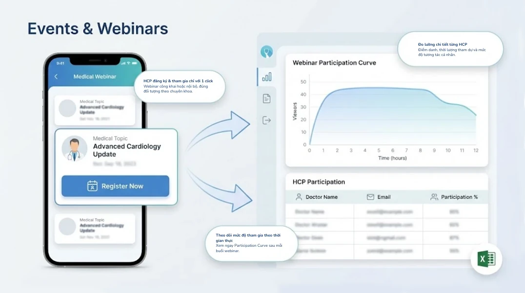 Healthcare Organization