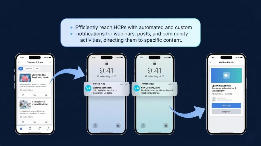 Healthcare Organization